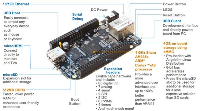 beaglebone black 4g bileşenleri